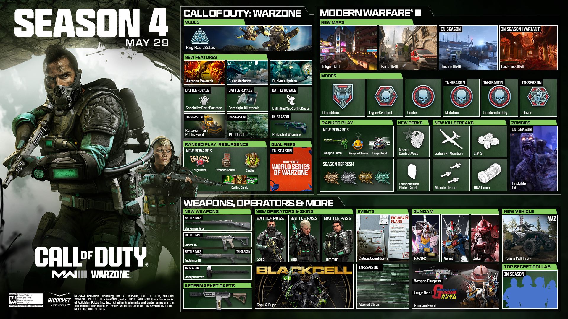 Call of Duty Modern Warfare III et Warzone détaillent la Saison 4 de contenu