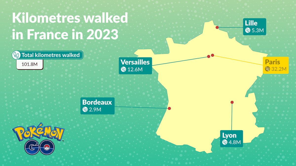 Les français marchent beaucoup pour Pokémon GO sur mobiles