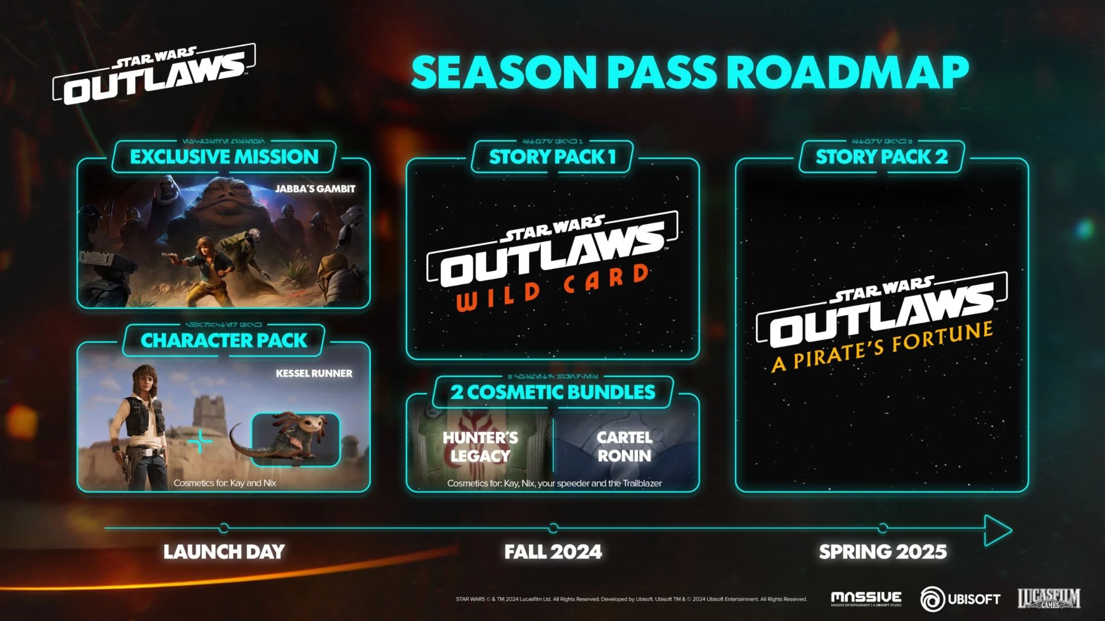 Feuille de route pour le contenu en DLC de Star Wars Outlaws par Ubisoft