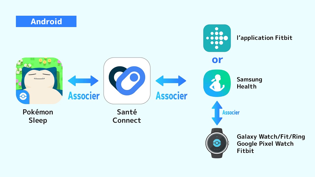 Comment connecter Pokémon Sleep à vos Smartwatch
