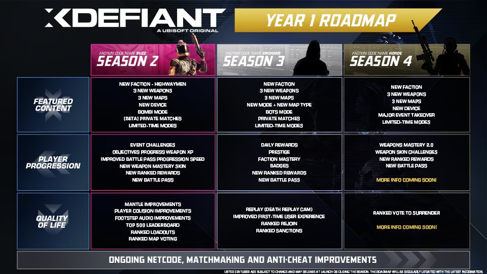 La roadmap de xDefiant pour les prochains mois