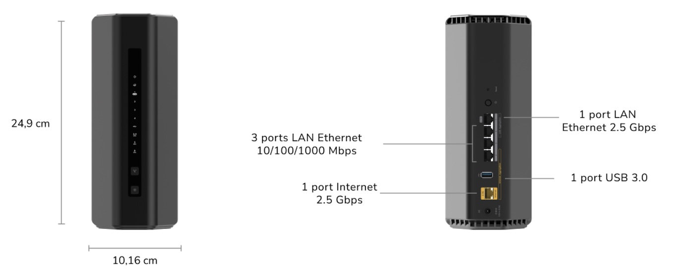 mesures et ports du Netgear RS500