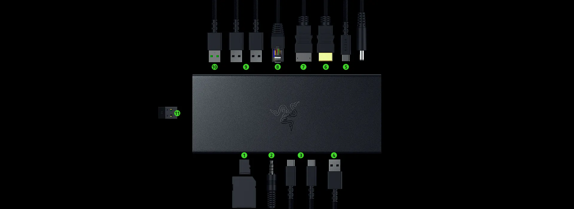 Illustration de tous les ports du Razer USB 4 Dock